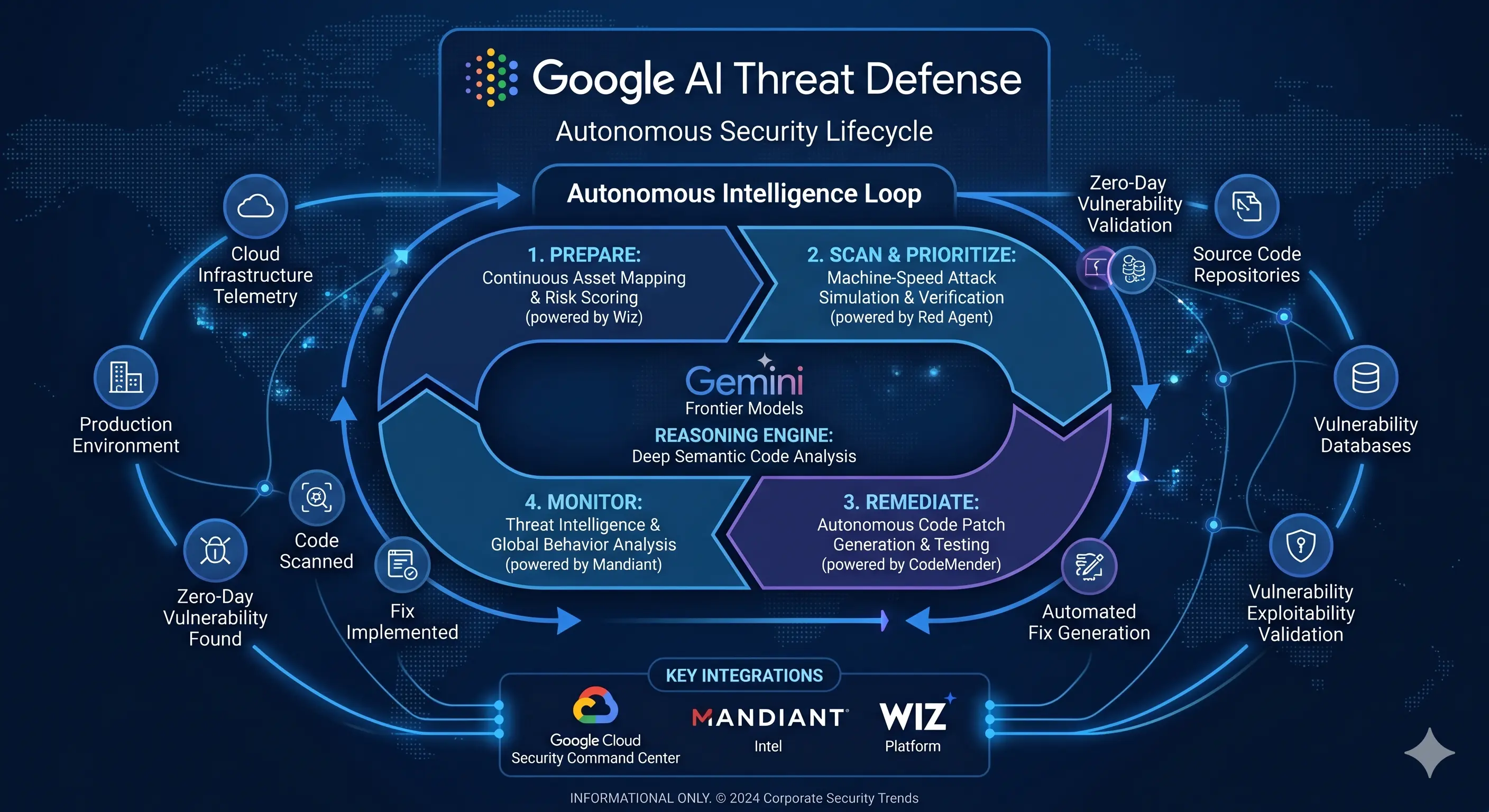 Google AI Threat Defense: The New Enterprise Security Arms Race